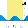 Tide chart for entrance, Shinnecock Bay, New York on 2021/04/16