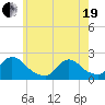 Tide chart for entrance, Shinnecock Bay, New York on 2021/05/19