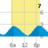 Tide chart for entrance, Shinnecock Bay, New York on 2021/05/7