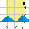 Tide chart for entrance, Shinnecock Bay, New York on 2021/06/5