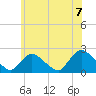 Tide chart for entrance, Shinnecock Bay, New York on 2021/06/7