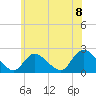 Tide chart for entrance, Shinnecock Bay, New York on 2021/06/8