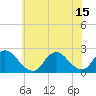 Tide chart for entrance, Shinnecock Bay, New York on 2021/07/15