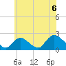 Tide chart for entrance, Shinnecock Bay, New York on 2021/07/6