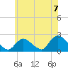 Tide chart for entrance, Shinnecock Bay, New York on 2021/07/7