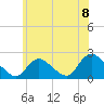 Tide chart for entrance, Shinnecock Bay, New York on 2021/07/8