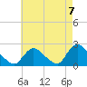 Tide chart for entrance, Shinnecock Bay, New York on 2021/08/7