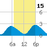 Tide chart for entrance, Shinnecock Bay, New York on 2021/10/15