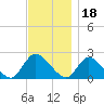 Tide chart for entrance, Shinnecock Bay, New York on 2021/11/18