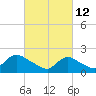 Tide chart for entrance, Shinnecock Bay, New York on 2022/03/12