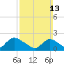 Tide chart for entrance, Shinnecock Bay, New York on 2022/03/13