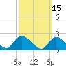 Tide chart for entrance, Shinnecock Bay, New York on 2022/03/15