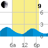 Tide chart for entrance, Shinnecock Bay, New York on 2022/04/9