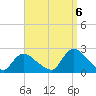 Tide chart for entrance, Shinnecock Bay, New York on 2022/09/6