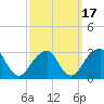 Tide chart for Long Island, Shinnecock Inlet, New York on 2021/03/17