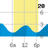 Tide chart for Long Island, Shinnecock Inlet, New York on 2021/03/20