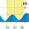 Tide chart for Long Island, Shinnecock Inlet, New York on 2021/05/15