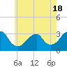 Tide chart for Long Island, Shinnecock Inlet, New York on 2021/05/18