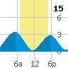 Tide chart for Shinnecock Inlet (ocean), New York on 2022/01/15