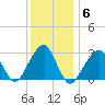 Tide chart for Shinnecock Inlet (ocean), New York on 2022/01/6