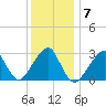 Tide chart for Shinnecock Inlet (ocean), New York on 2022/01/7