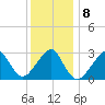 Tide chart for Shinnecock Inlet (ocean), New York on 2022/01/8