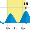 Tide chart for Shinnecock Inlet (ocean), New York on 2022/06/15