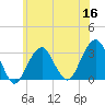 Tide chart for Shinnecock Inlet (ocean), New York on 2022/06/16
