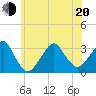 Tide chart for Shinnecock Inlet (ocean), New York on 2022/06/20