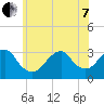 Tide chart for Shinnecock Inlet (ocean), New York on 2022/06/7