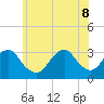 Tide chart for Shinnecock Inlet (ocean), New York on 2022/06/8
