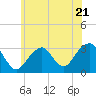 Tide chart for Long Island, Shinnecock Inlet, New York on 2023/06/21