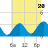 Tide chart for Long Island, Shinnecock Inlet, New York on 2023/07/20