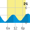 Tide chart for Long Island, Shinnecock Inlet, New York on 2023/07/21