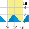 Tide chart for Penniman Creek, Shinnecock Yacht Club, New York on 2021/03/15