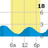 Tide chart for Penniman Creek, Shinnecock Yacht Club, New York on 2021/05/18