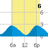 Tide chart for Penniman Creek, Shinnecock Yacht Club, New York on 2021/05/6