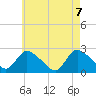 Tide chart for Penniman Creek, Shinnecock Yacht Club, New York on 2021/05/7