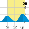 Tide chart for Shinnecock Yacht Club, Penniman Creek, New York on 2021/07/20