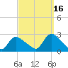 Tide chart for Penniman Creek, Shinnecock Yacht Club, New York on 2021/09/16