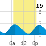 Tide chart for Penniman Creek, Shinnecock Yacht Club, New York on 2022/03/15