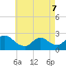 Tide chart for Penniman Creek, Shinnecock Yacht Club, New York on 2022/05/7