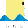Tide chart for Penniman Creek, Shinnecock Yacht Club, New York on 2022/07/8