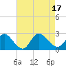 Tide chart for Shinnecock Yacht Club, Penniman Creek, New York on 2022/08/17