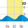 Tide chart for Shinnecock Yacht Club, Penniman Creek, New York on 2022/08/22