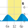 Tide chart for Penniman Creek, Shinnecock Yacht Club, New York on 2022/10/6