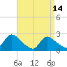Tide chart for Penniman Creek, Shinnecock Yacht Club, New York on 2023/04/14