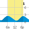 Tide chart for Penniman Creek, Shinnecock Yacht Club, New York on 2023/04/1