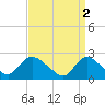 Tide chart for Penniman Creek, Shinnecock Yacht Club, New York on 2023/04/2