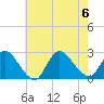 Tide chart for Penniman Creek, Shinnecock Yacht Club, New York on 2023/08/6